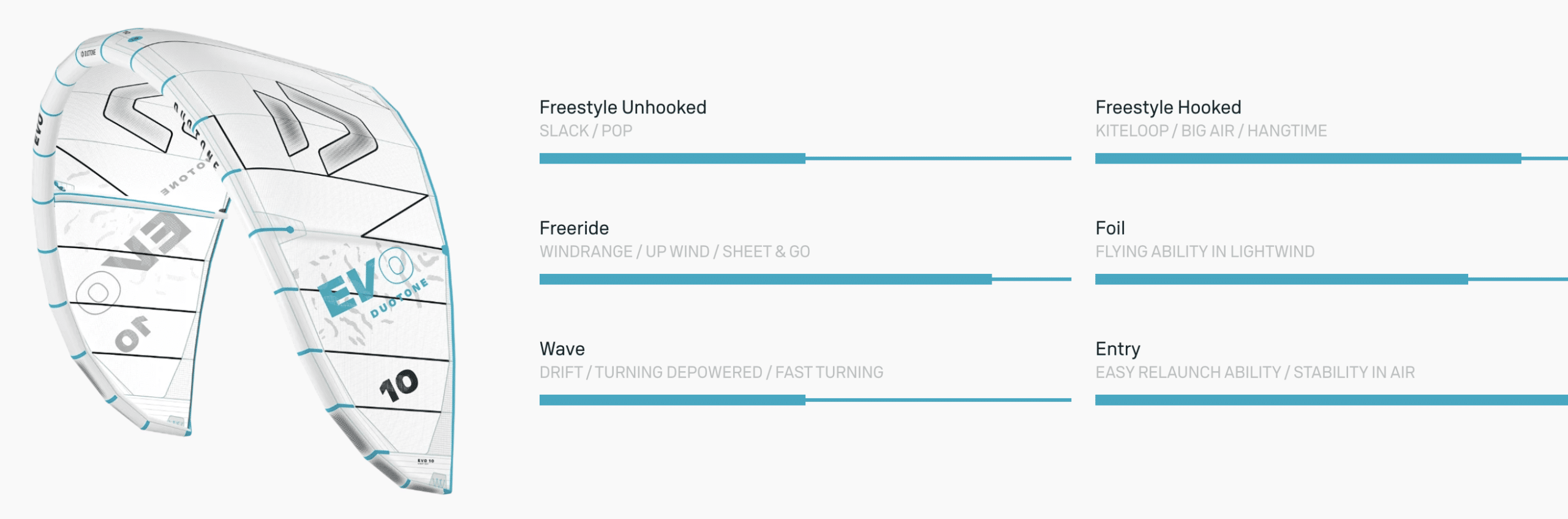 Duotone Evo Concept Blue Kiteboarding Kite 2024 Duotone Evo Concept Blue Kiteboarding Kite 2024