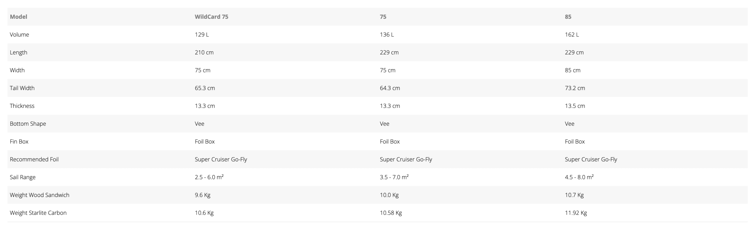 Starboard Go - Fly Starlite Windsurf Foil Boards 2024 Starboard Go - Fly Starlite Windsurf Foil Boards 2024