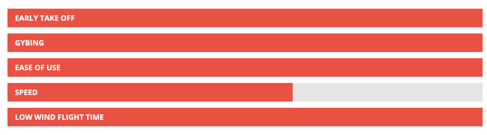 Starboard Go - Fly Starlite Windsurf Foil Boards 2024 Starboard Go - Fly Starlite Windsurf Foil Boards 2024