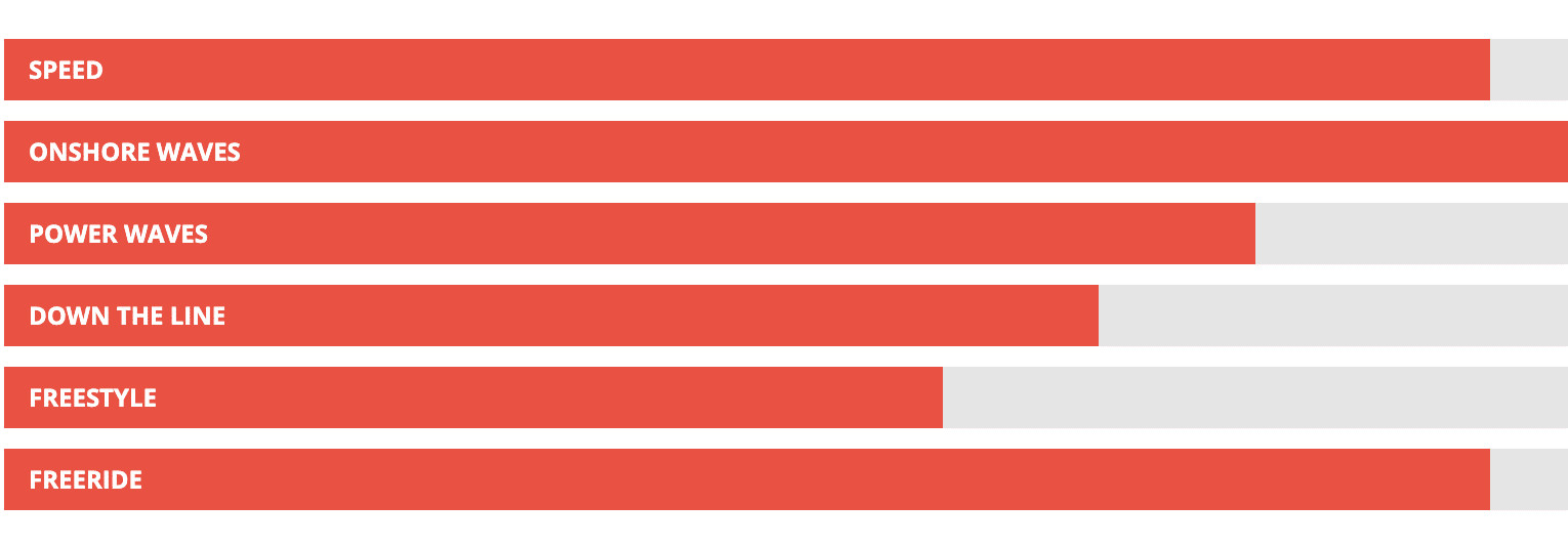 Starboard Kode Wood Sandwich Windsurf Boards 2024