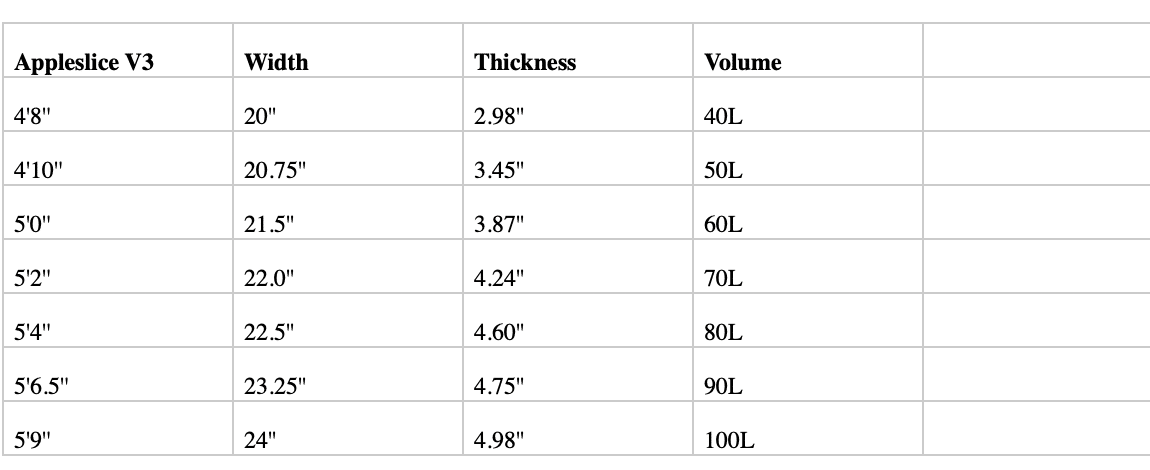 Appletree Appleslice V3 Wing Foil Board 2025 Appletree Appleslice V3 Wing Foil Board 2025