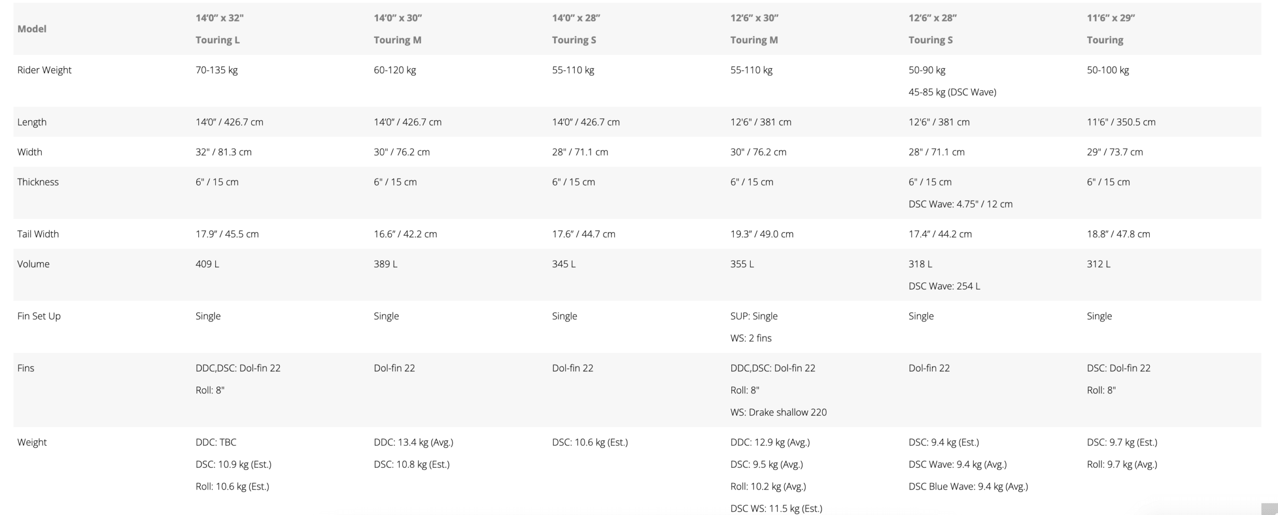 Starboard Touring Deluxe Lite Packages 2024/2025 Starboard Touring Deluxe Lite Packages 2024/2025