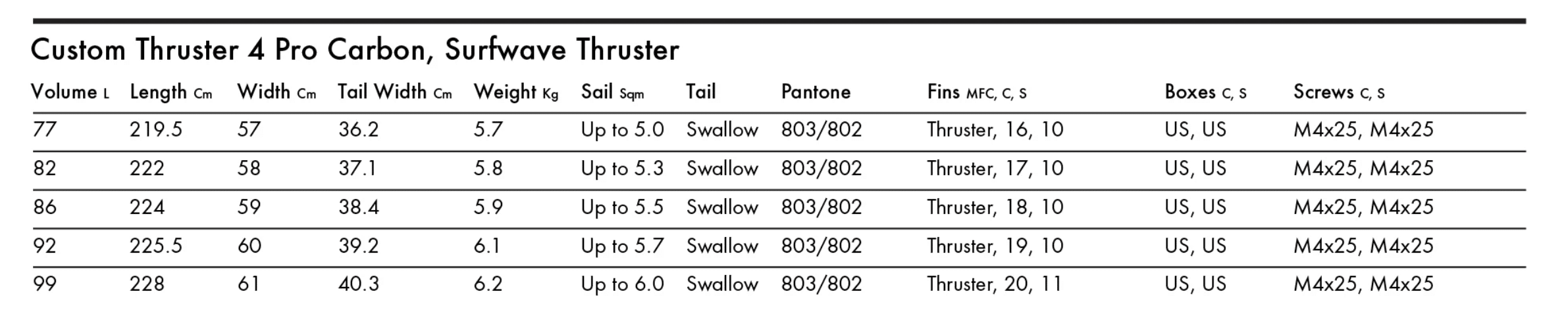 Goya Custom Thruster 4 Pro Carbon Windsurf Board 2025 Goya Custom Thruster 4 Pro Carbon Windsurf Board 2025