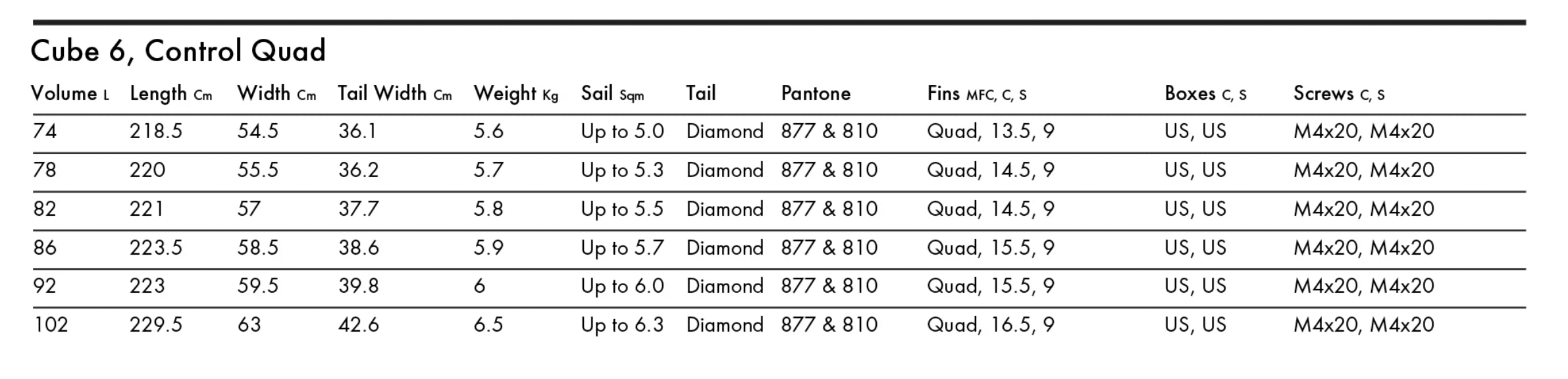 Quatro Cube 6 Controlwave Quad Windsurf Board 2025 Quatro Cube 6 Controlwave Quad Windsurf Board 2025