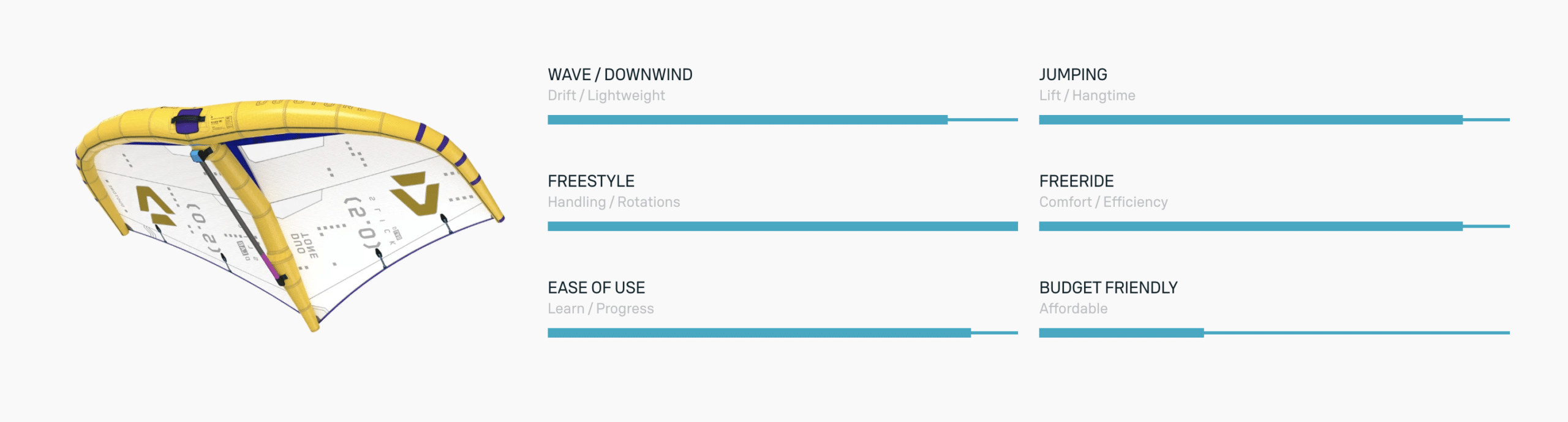 Duotone Slick D/Lab Foil Wing 2024 Duotone Slick D/Lab Foil Wing 2024