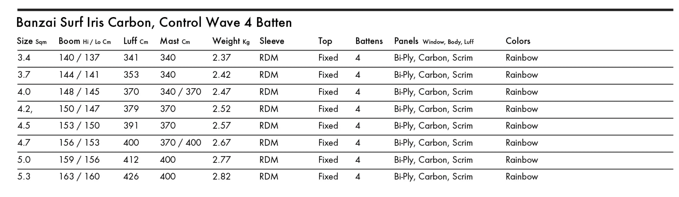 Goya Banzai Surf Iris Carbon Windsurfing Sail 2025 Goya Banzai Surf Iris Carbon Windsurfing Sail 2025