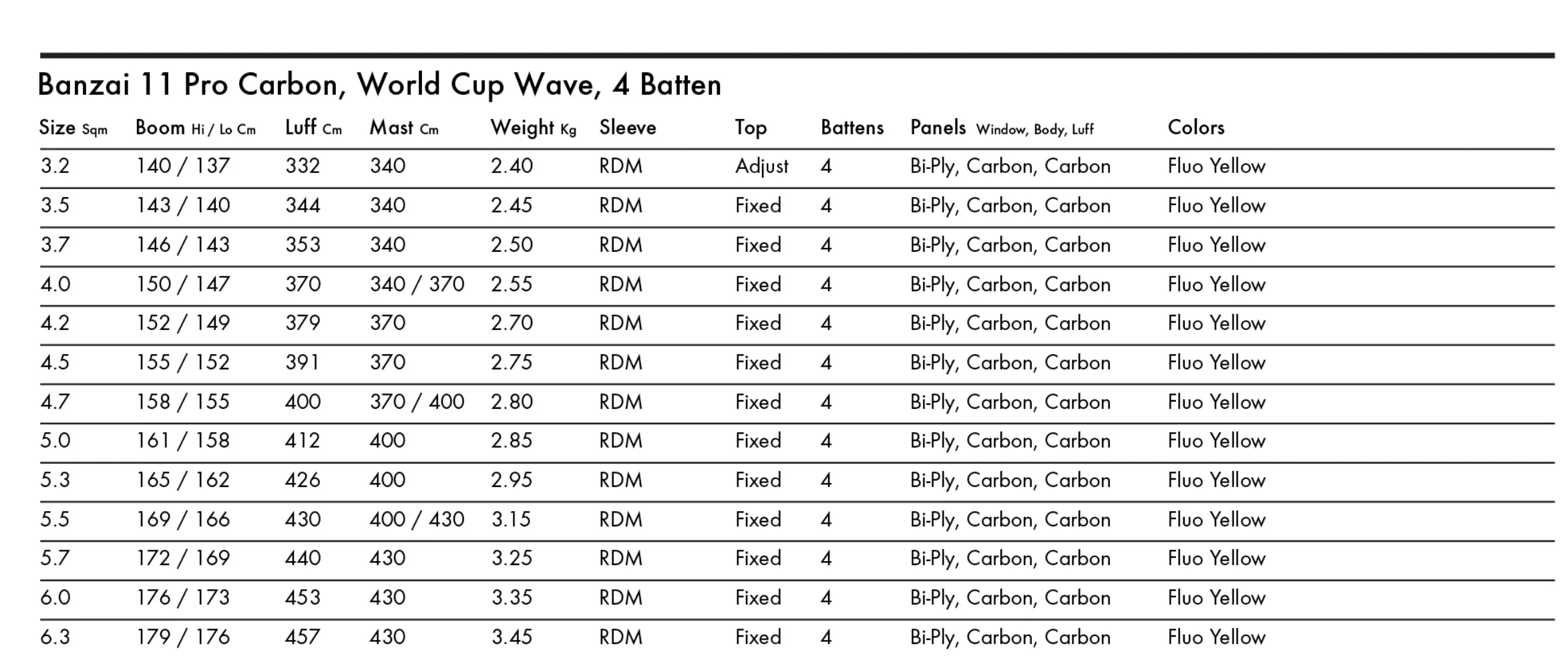 Goya Banzai 11 Pro Carbon Windsurfing Sail 2025 Goya Banzai 11 Pro Carbon Windsurfing Sail 2025