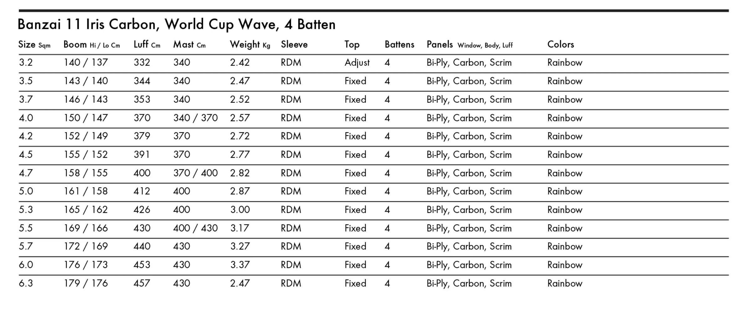 Goya Banzai 11 X Pro Windsurfing Sail 2025 Goya Banzai 11 X Pro Windsurfing Sail 2025