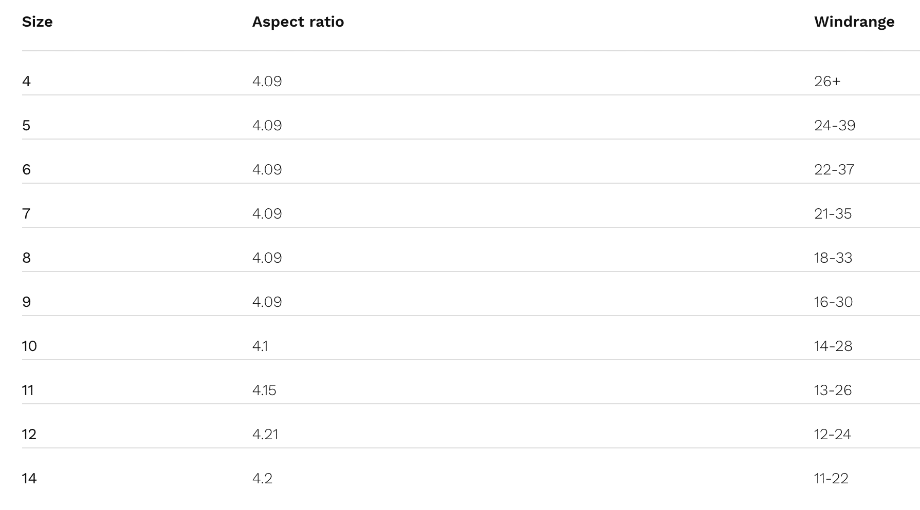 Naish Triad Kiteboarding Kite Naish Triad Kiteboarding Kite