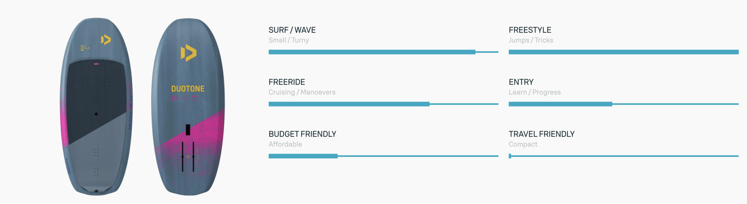 Duotone Sky Style SLS Wing Foil Board 2025 Duotone Sky Style SLS Wing Foil Board 2025