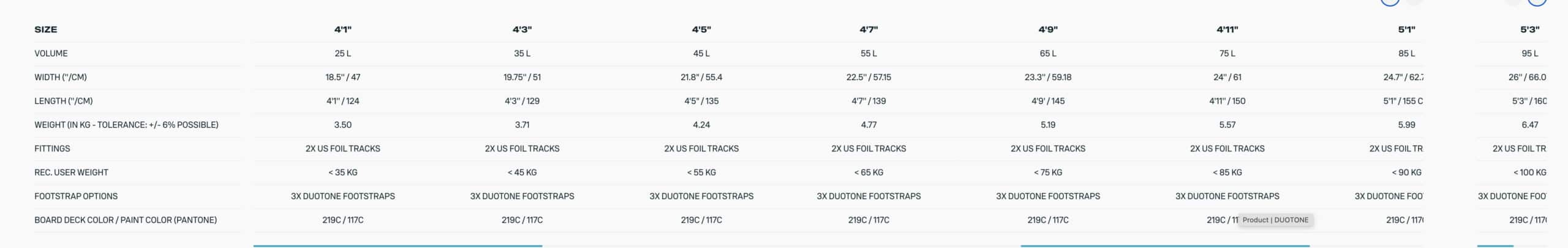 Duotone Sky Style SLS Wing Foil Board 2025 Duotone Sky Style SLS Wing Foil Board 2025