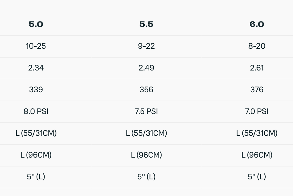 Duotone Unit Foil Wing 2025 Duotone Unit Foil Wing 2025