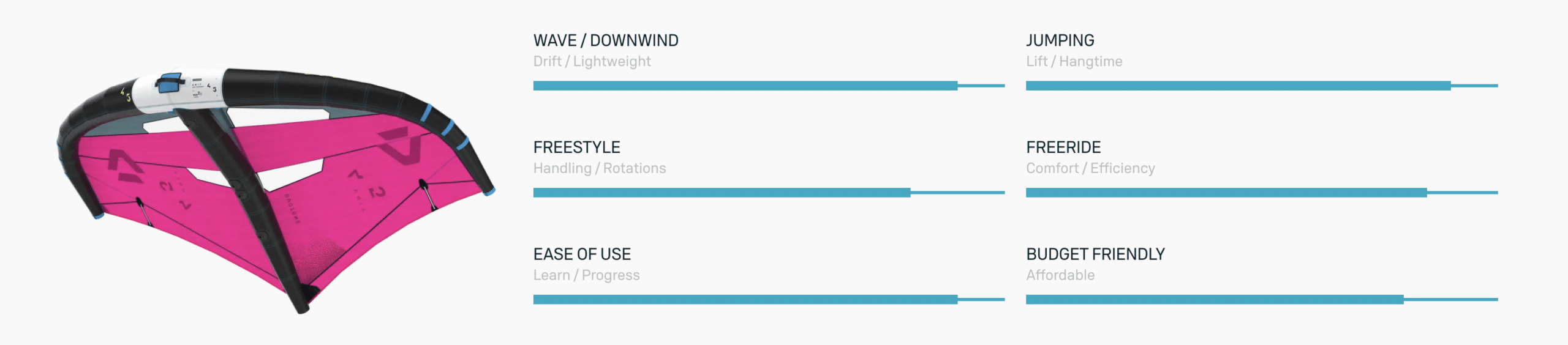 Duotone Unit Foil Wing 2025 Duotone Unit Foil Wing 2025
