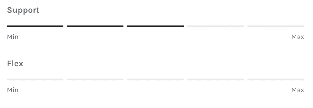 Prolimit Kite Pro Seat Harness 2025