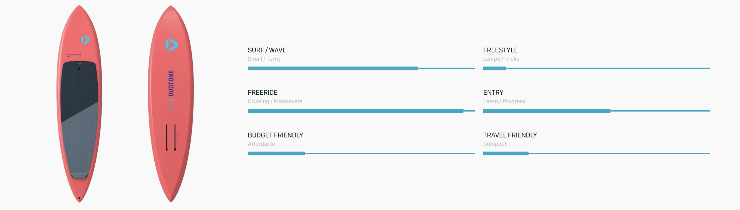 Duotone Downwinder SLS SUP-Foil Boards 2025 Duotone Downwinder SLS SUP-Foil Boards 2025