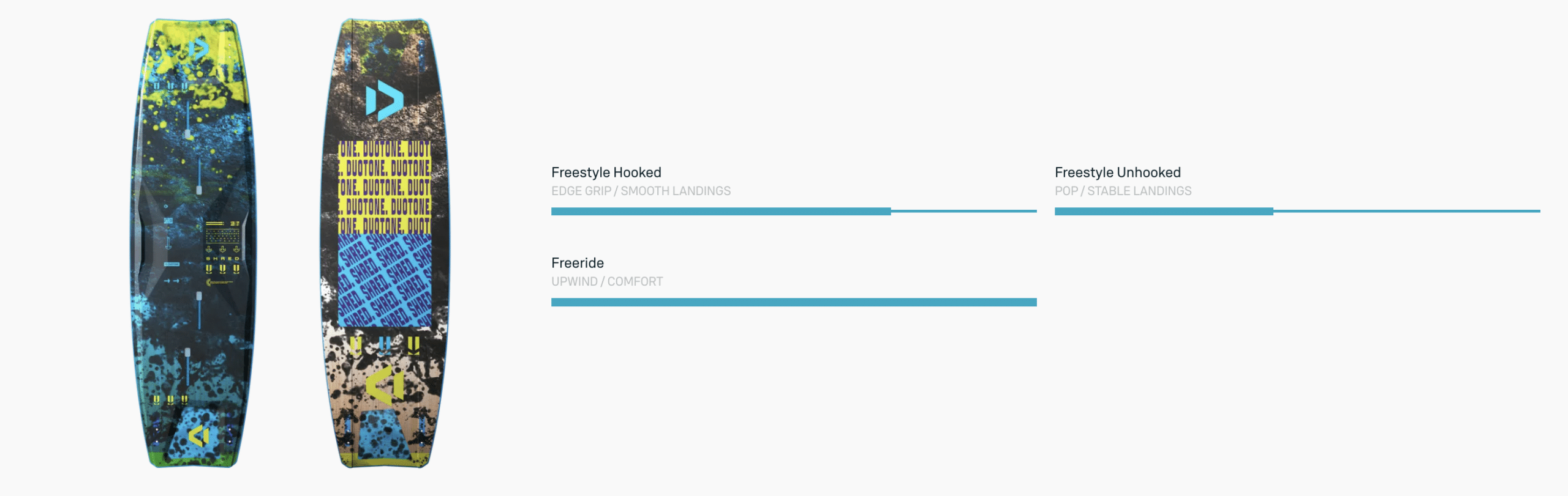 Duotone Shred Twintip Kiteboard 2025 Duotone Shred Twintip Kiteboard 2025