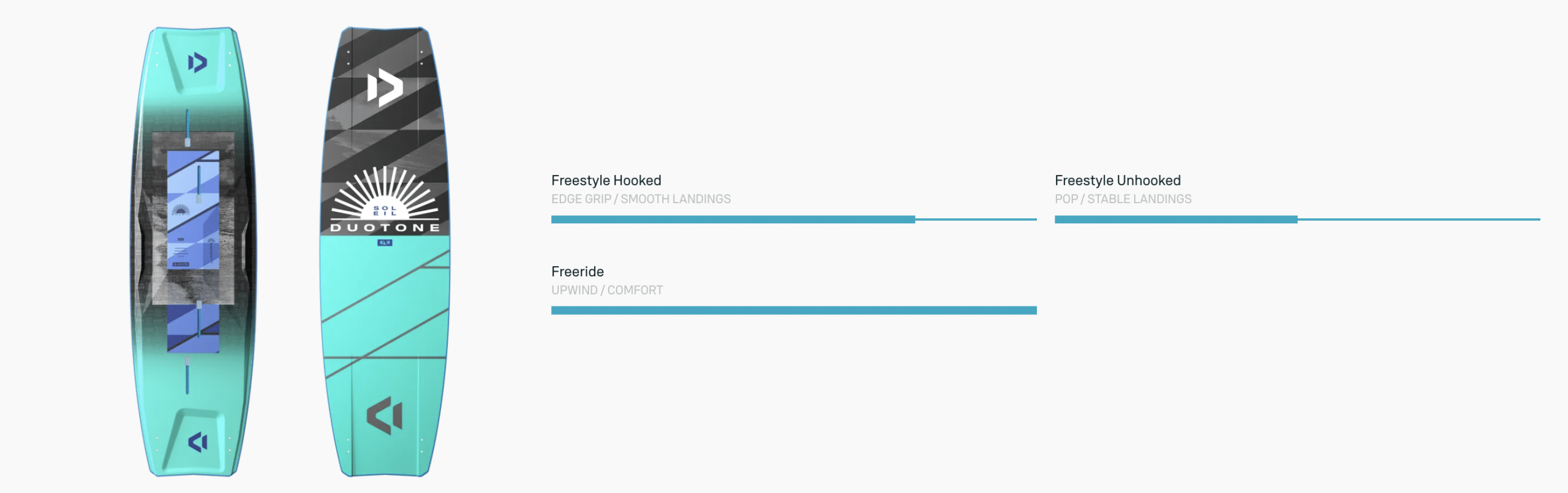 Duotone Soleil SLS Twintip Kiteboards 2025 Duotone Soleil SLS Twintip Kiteboards 2025