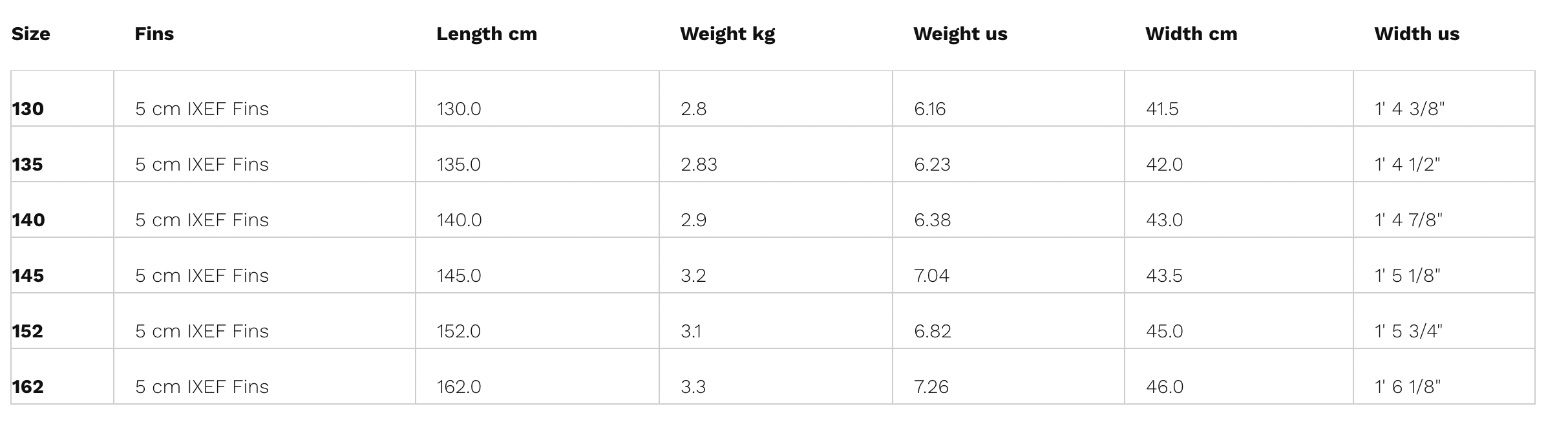 Naish RPT Twintip Kiteboards 2024 Naish RPT Twintip Kiteboards 2024