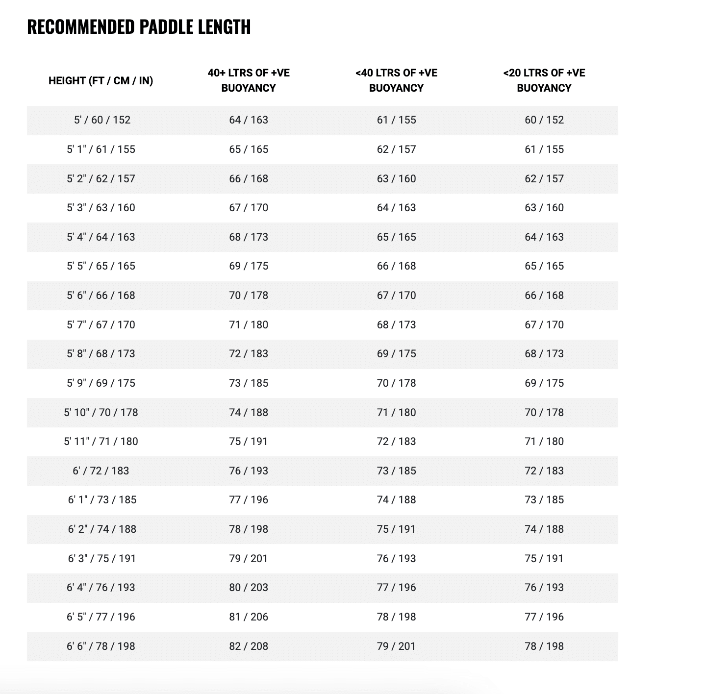 Black Project Surge SUP Paddle