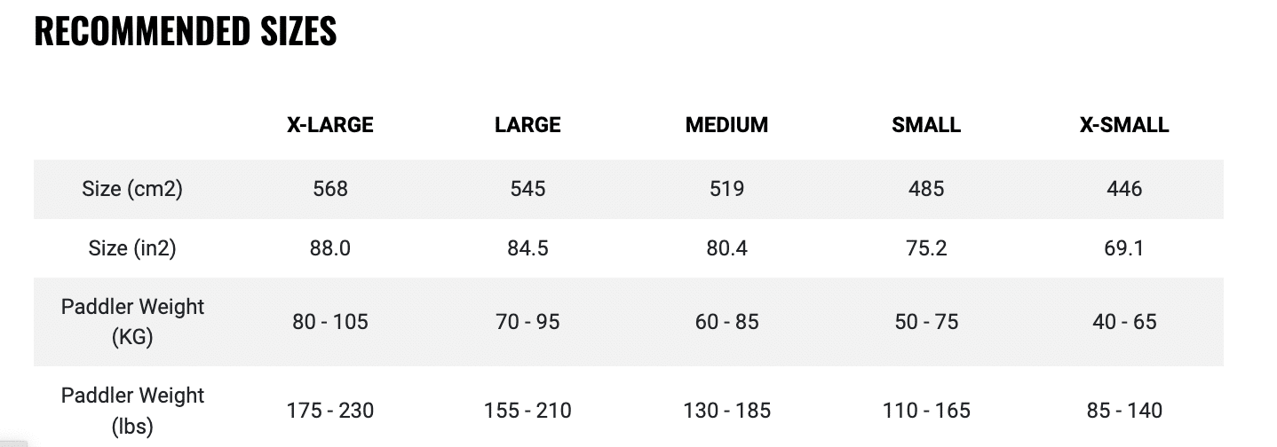 Black Project Surge SUP Paddle