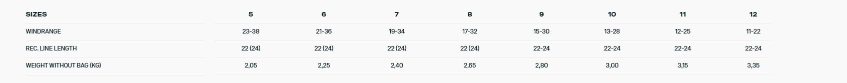 Duotone Neo Concept Blue Kiteboarding Kite 2025 Duotone Neo Concept Blue Kiteboarding Kite 2025