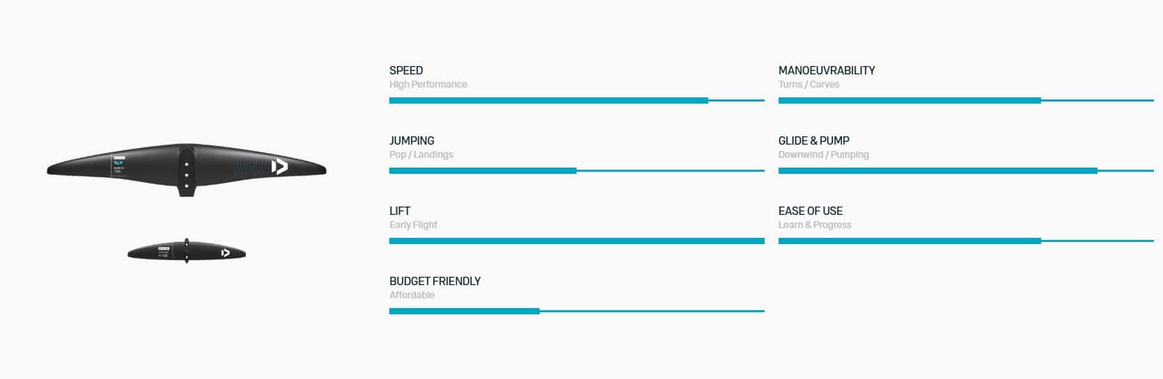 Duotone Glide 2.0 SLS Foil Sets 2025