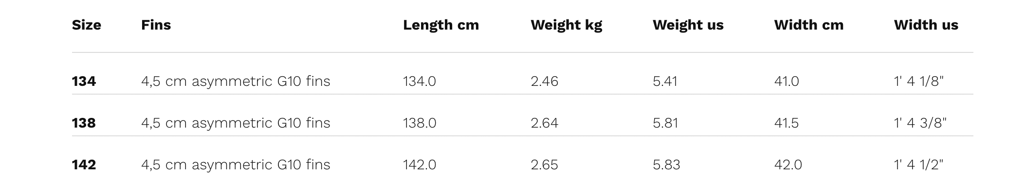 Naish Drive Twin Tip Kiteboards 2025 Naish Drive Twin Tip Kiteboards 2025