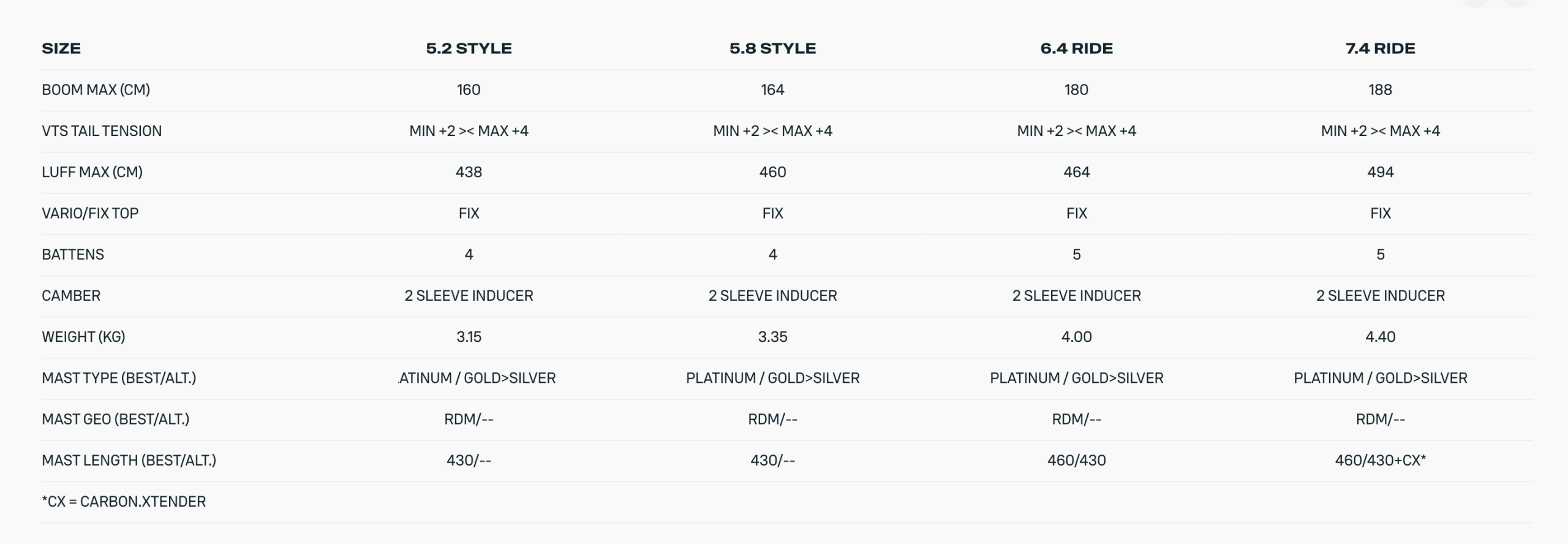 Duotone F Pace Windsurf Foil Sail 2024 Duotone F Pace Windsurf Foil Sail 2024