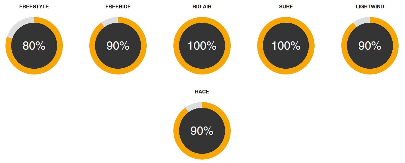 Cabrinha Mantis Foil Wing 2025 Cabrinha Mantis Foil Wing 2025
