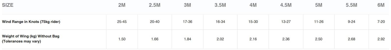 Cabrinha Mantis Foil Wing 2025 Cabrinha Mantis Foil Wing 2025