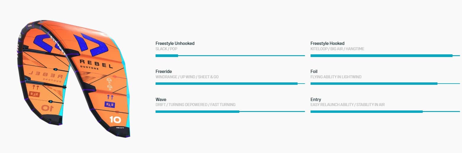 Duotone Rebel SLS Kiteboarding Kite 2025 Duotone Rebel SLS Kiteboarding Kite 2025