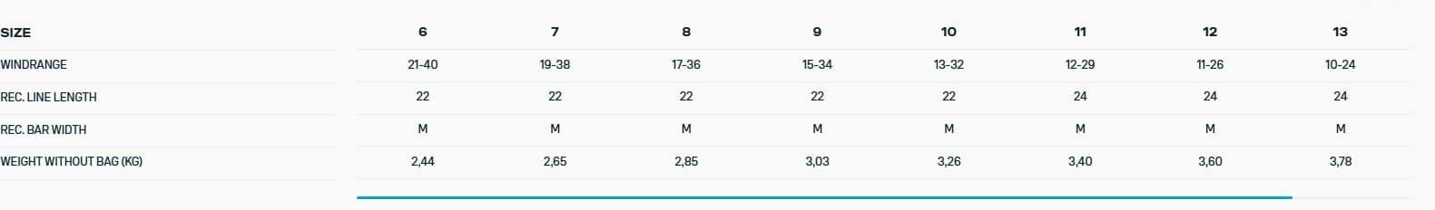 Duotone Rebel SLS Kiteboarding Kite 2025 Duotone Rebel SLS Kiteboarding Kite 2025