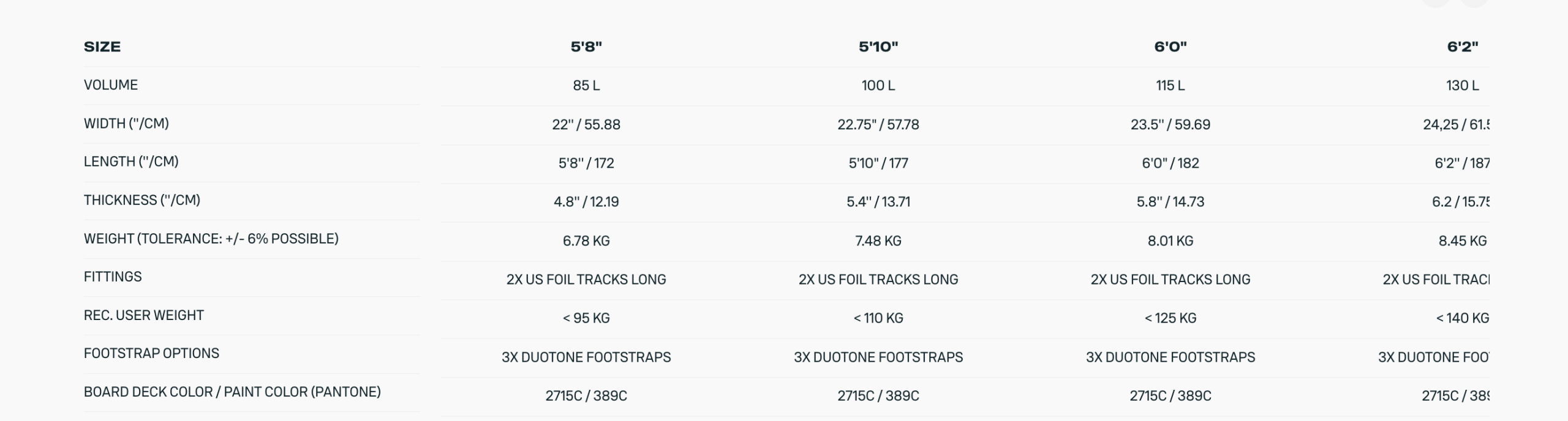 Duotone Skybrid Mid Length Foil Boards 2025