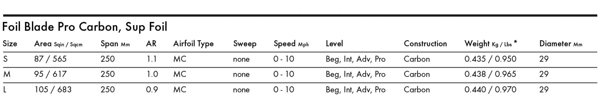 KT Foil Blade Pro Carbon SUP Foil Paddles 2025 KT Foil Blade Pro Carbon SUP Foil Paddles 2025