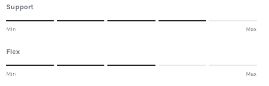 Prolimit Luna Women's Windsurf Harness 2025