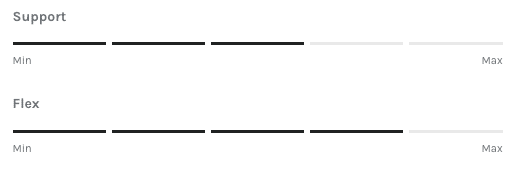 Prolimit Windsurf Teamwave Waist Harness 2025