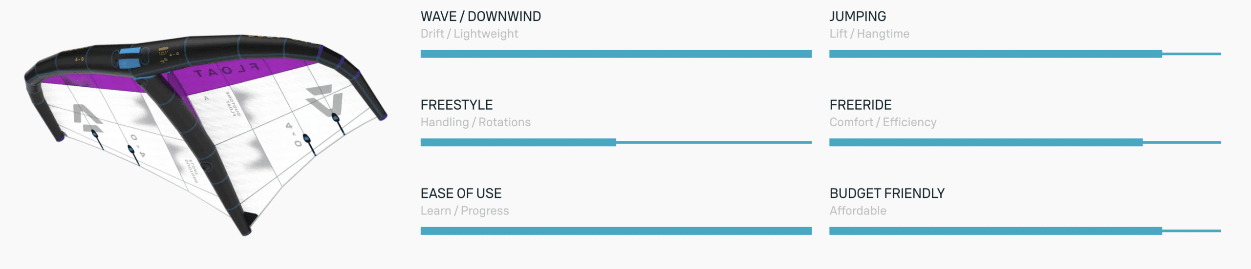 Duotone Float Foil Wing 2025 Duotone Float Foil Wing 2025