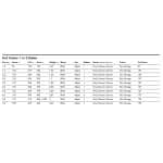 Goya Surf Trainer Windsurfing Sail 2025 - Image 4