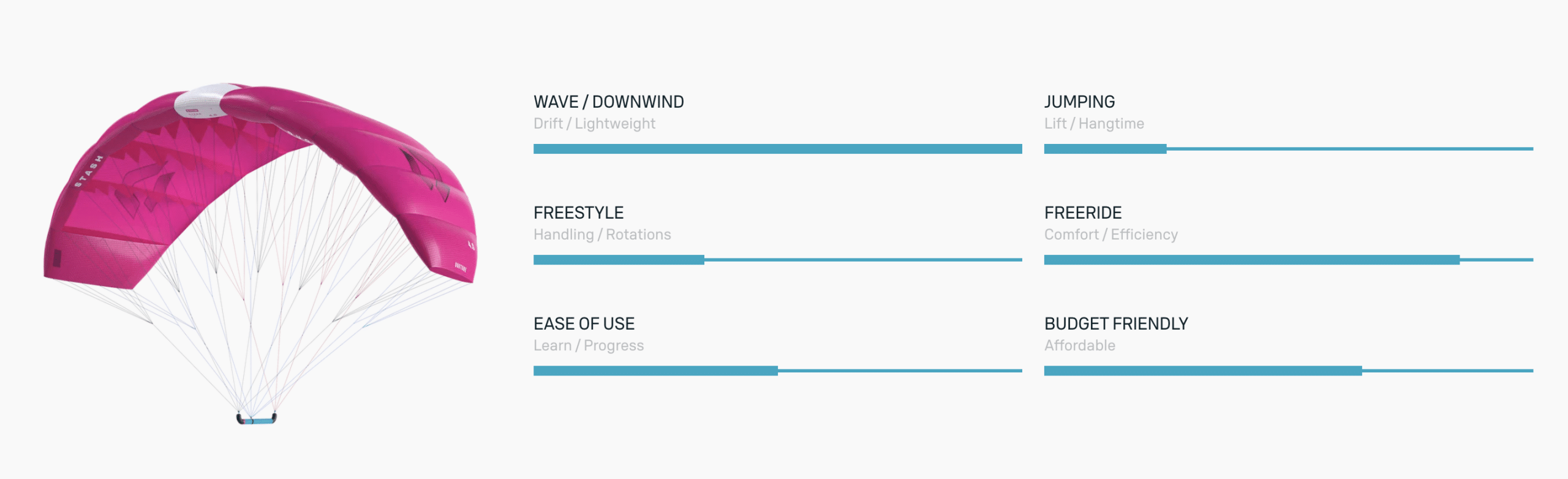 Duotone Stash Parawing 2025 Duotone Stash Parawing 2025