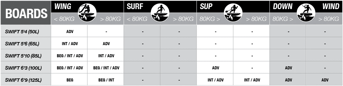 Cabrinha Swift HE Freeride Wing Foil Boards 2025 Cabrinha Swift HE Freeride Wing Foil Boards 2025