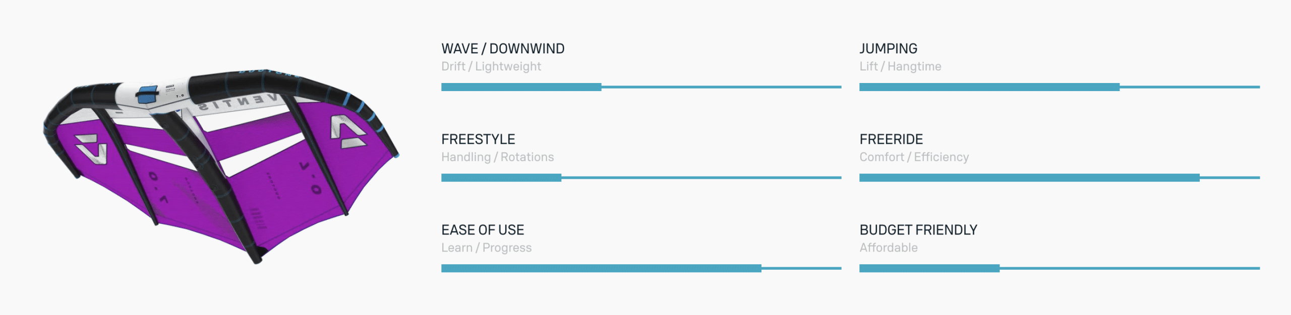 Duotone Ventis FS Lightwind Foil Wing 2025 Duotone Ventis FS Lightwind Foil Wing 2025