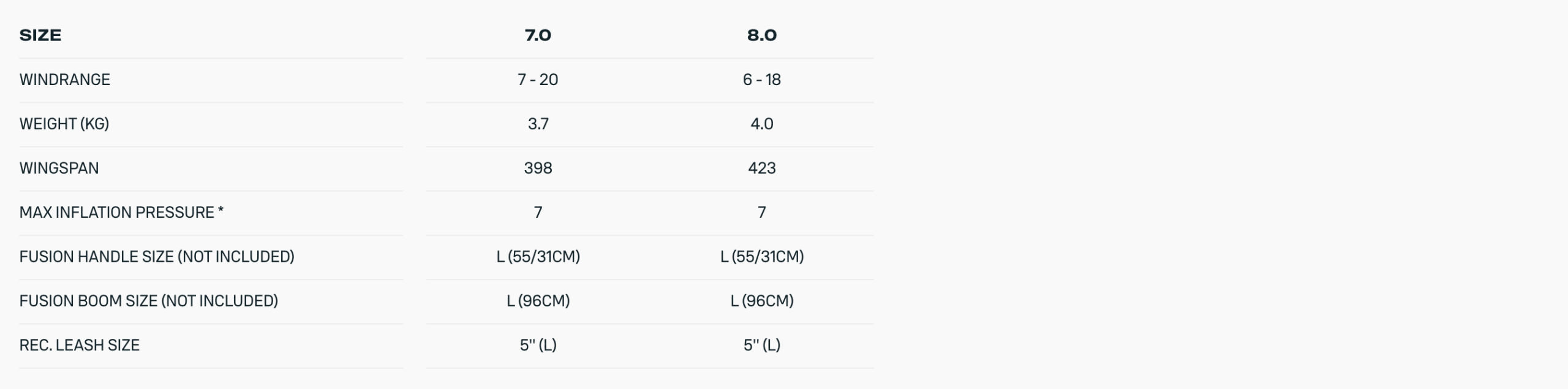 Duotone Ventis FS Lightwind Foil Wing 2025 Duotone Ventis FS Lightwind Foil Wing 2025