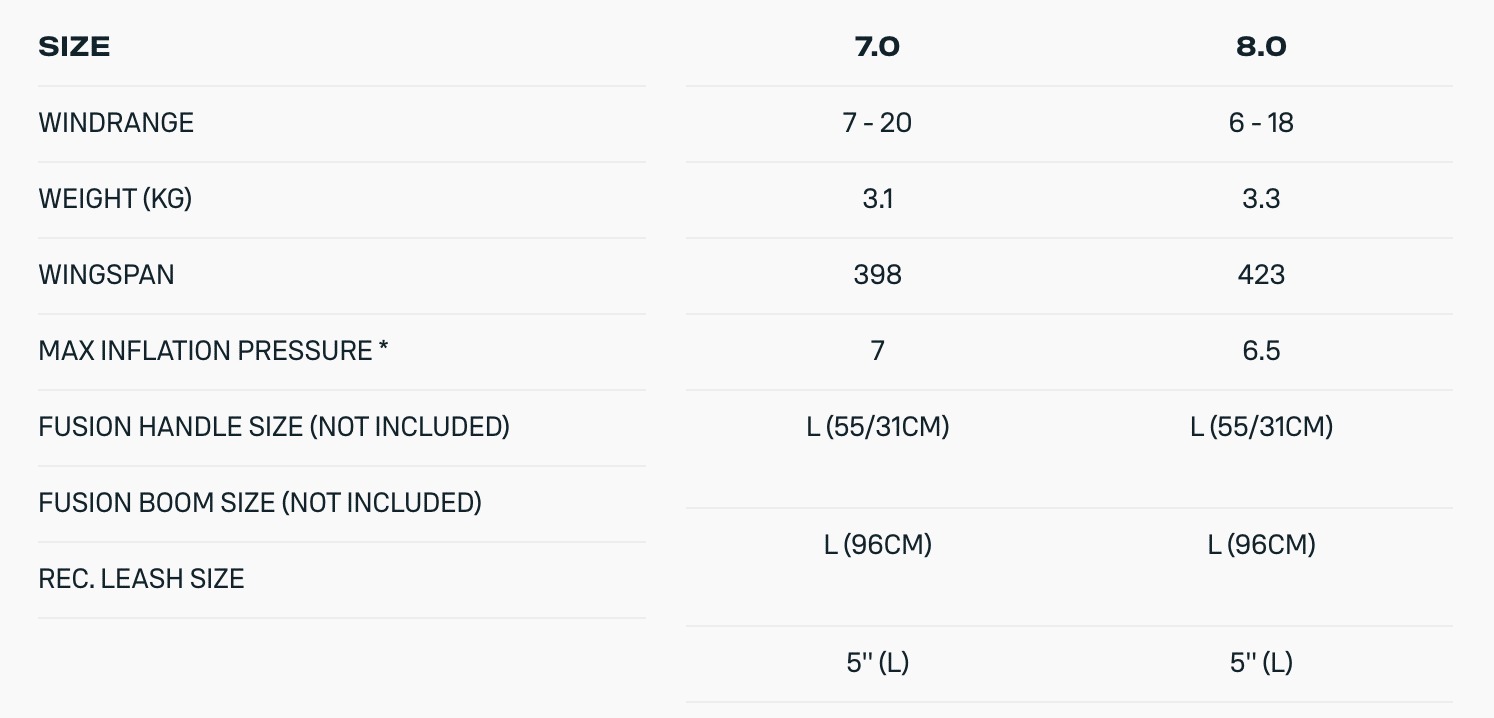Duotone Ventis FS D/Lab Lightwind Foil Wing 2025 Duotone Ventis FS D/Lab Lightwind Foil Wing 2025
