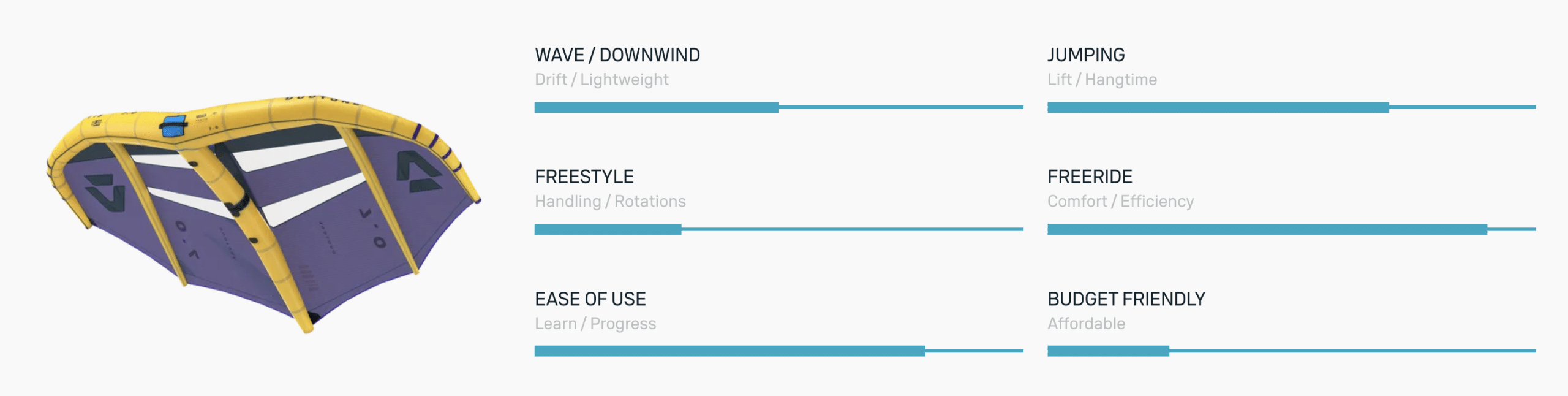 Duotone Ventis FS D/Lab Lightwind Foil Wing 2025 Duotone Ventis FS D/Lab Lightwind Foil Wing 2025