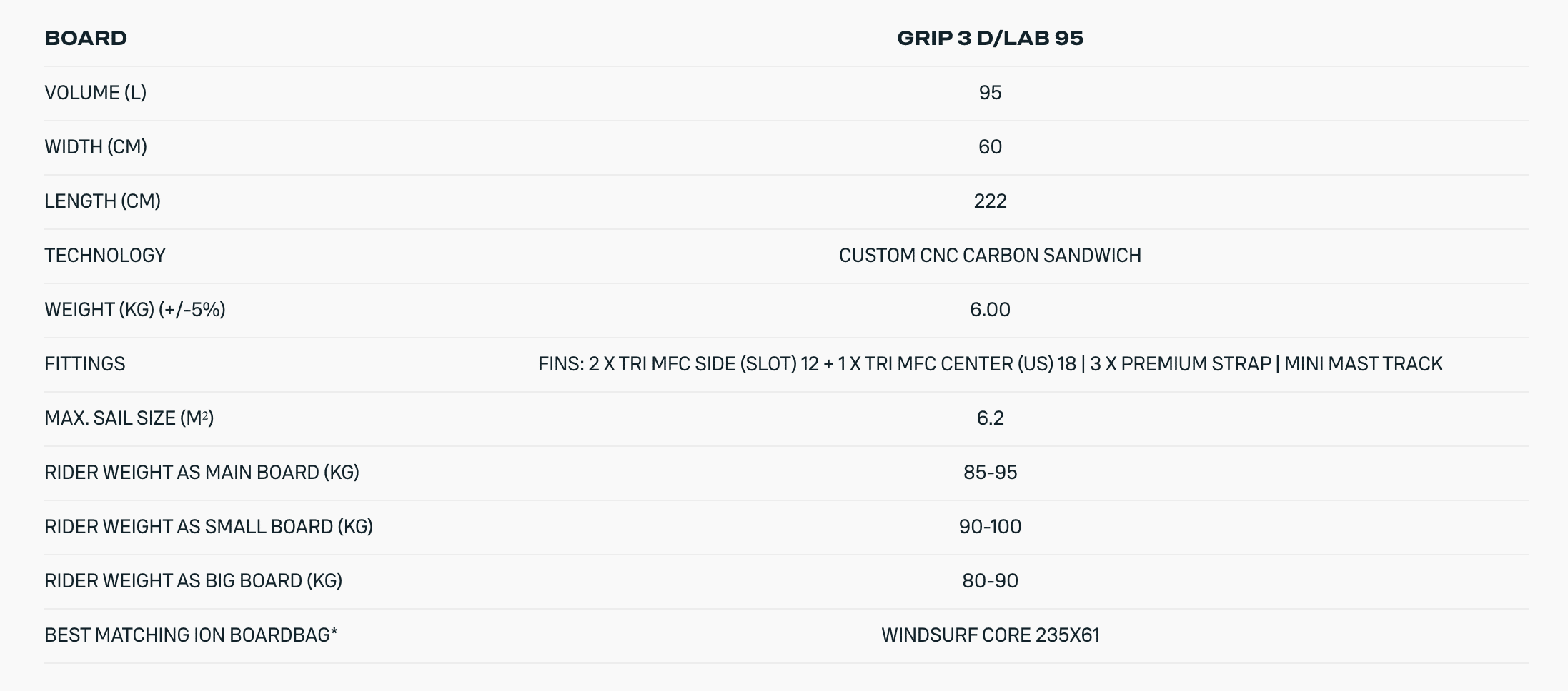 Duotone Grip 4 D/LAB Windsurf Board 2025 Duotone Grip 4 D/LAB Windsurf Board 2025