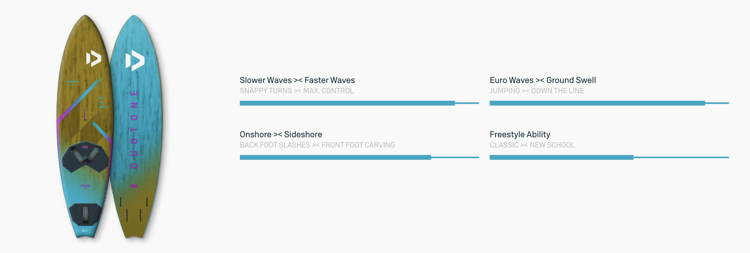 Duotone Grip 4 SLS Windsurf Board 2025 Duotone Grip 4 SLS Windsurf Board 2025