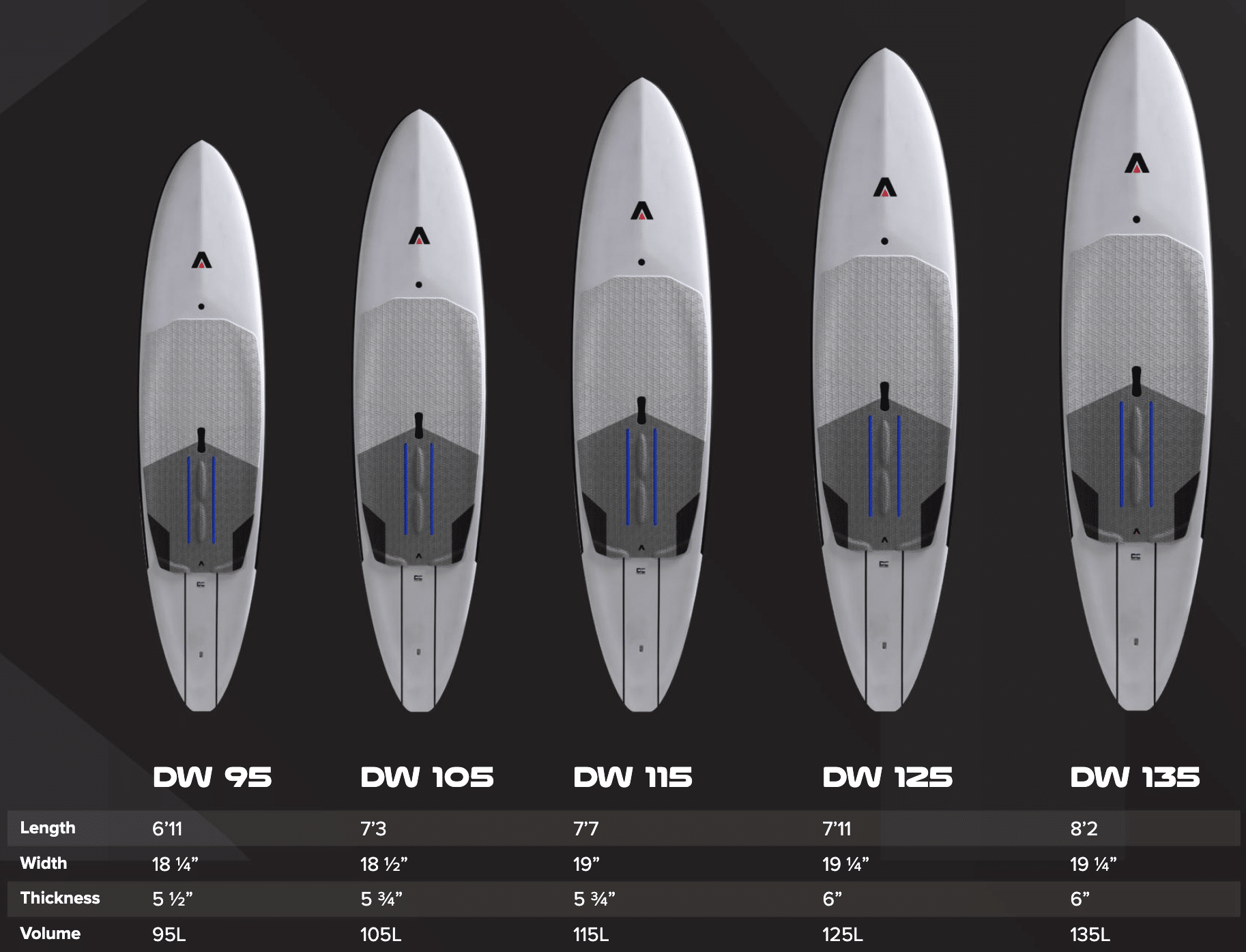 Armstrong Downwind Mk III SUP-Foil Boards 2025