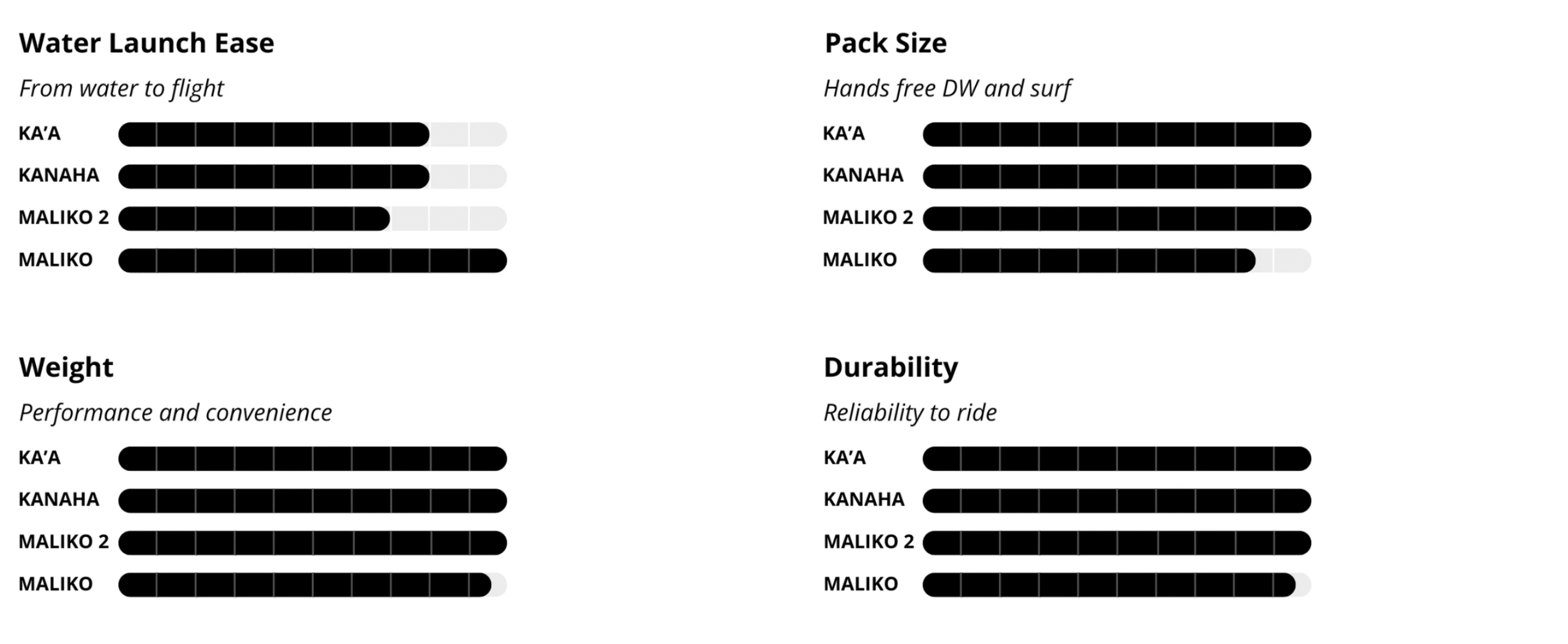 BRM Kanaha Parawing 2025