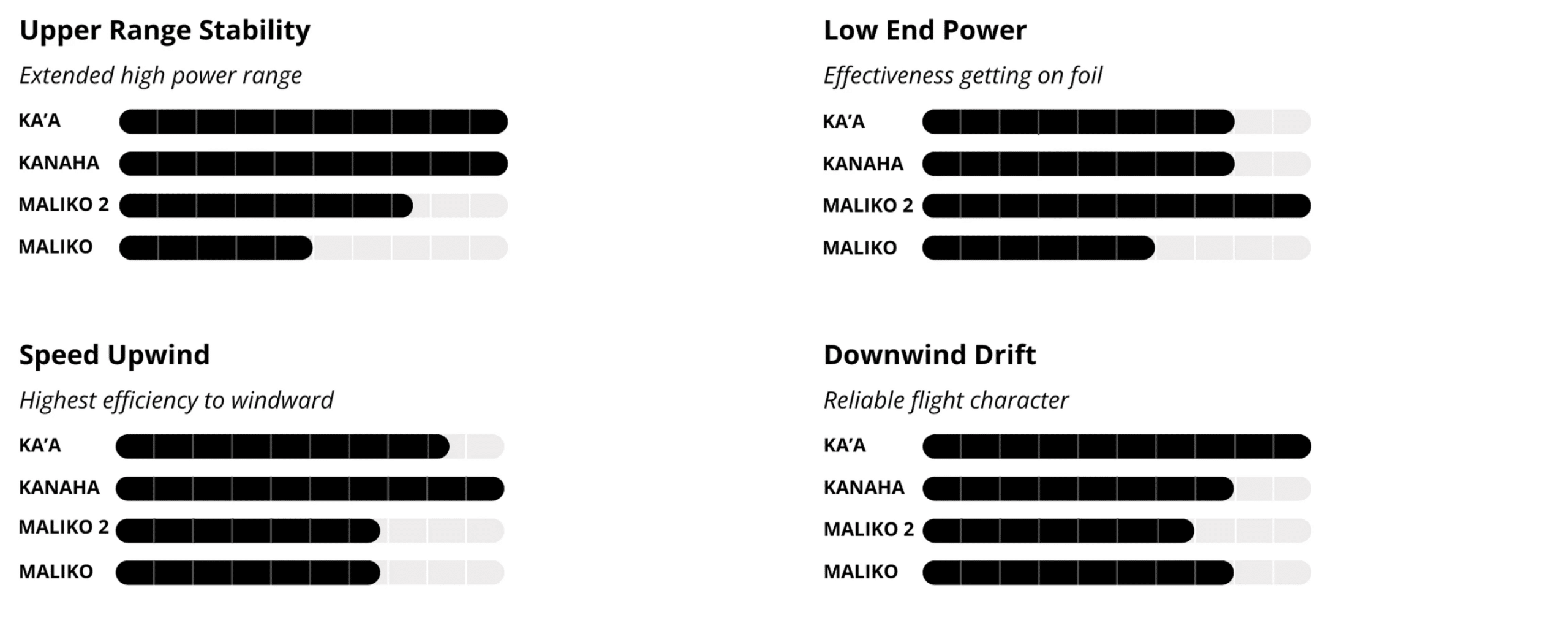 BRM Kanaha Parawing 2025