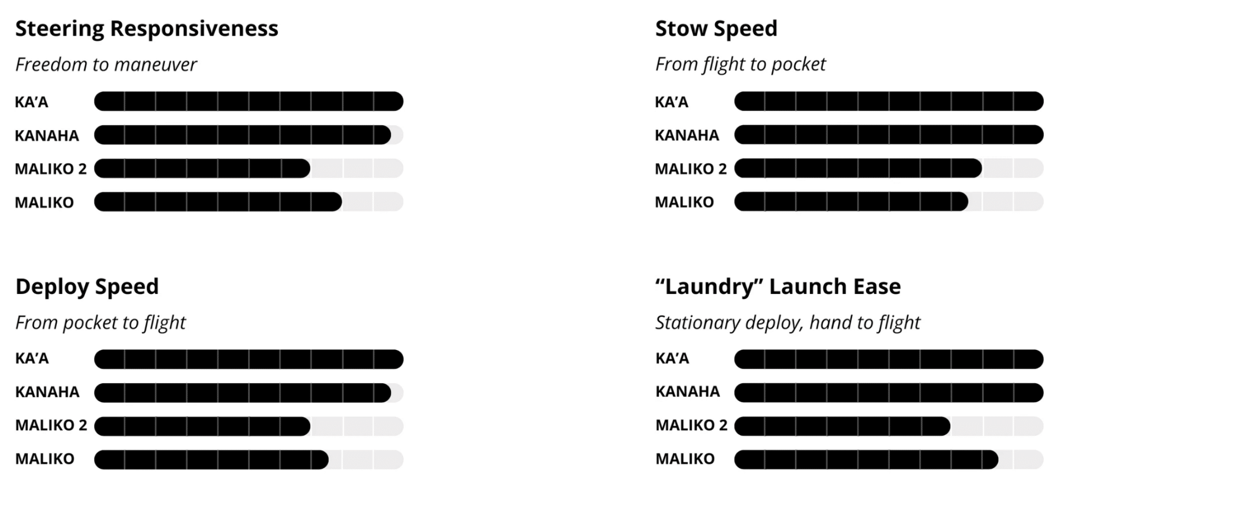BRM Kanaha Parawing 2025